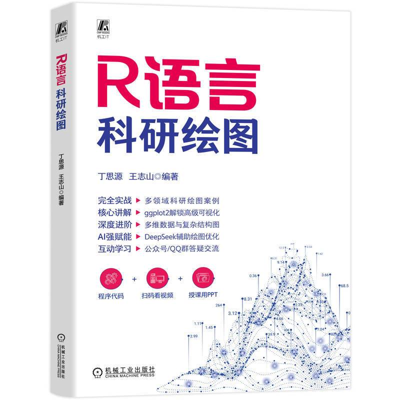 R语言科研绘图
